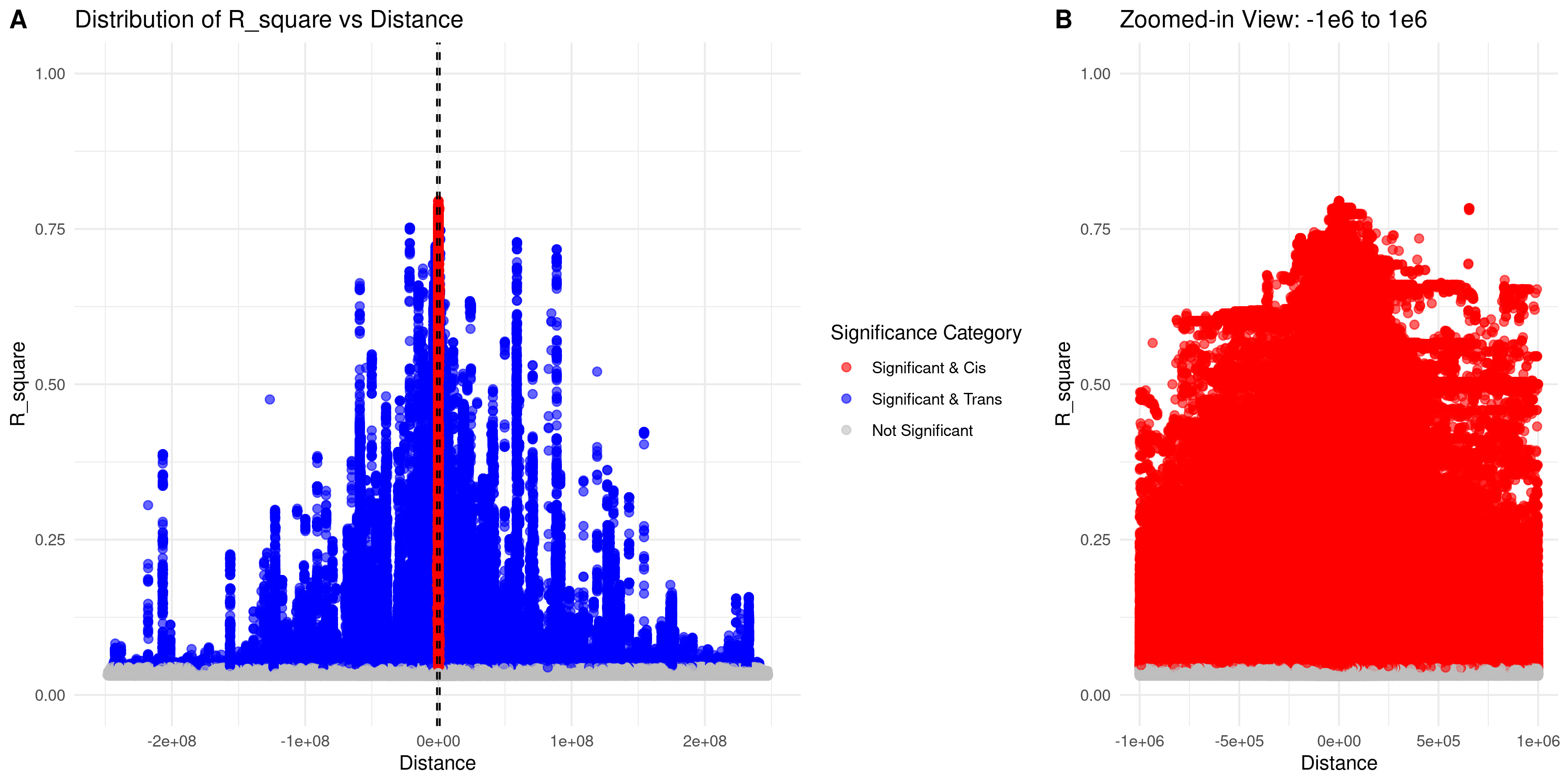 Scatter of distance vs R-squared